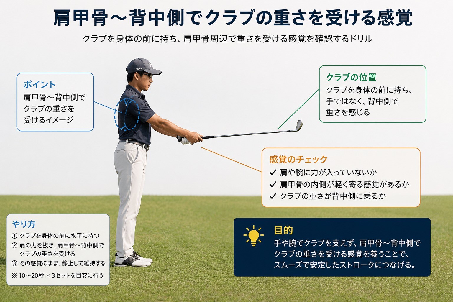 肩甲骨周辺でクラブの重さを受ける感覚を確認する